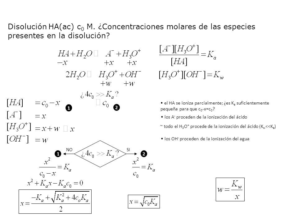 Disolución HA(ac) c0 M. ¿Concentraciones molares de las especies presentes en la disolución