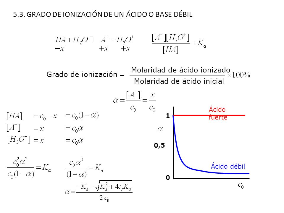 5.3. GRADO DE IONIZACIÓN DE UN ÁCIDO O BASE DÉBIL