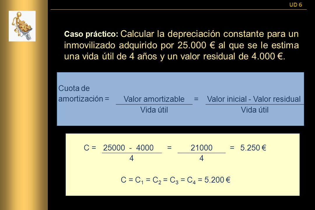 Cuota de amortización = Valor amortizable =