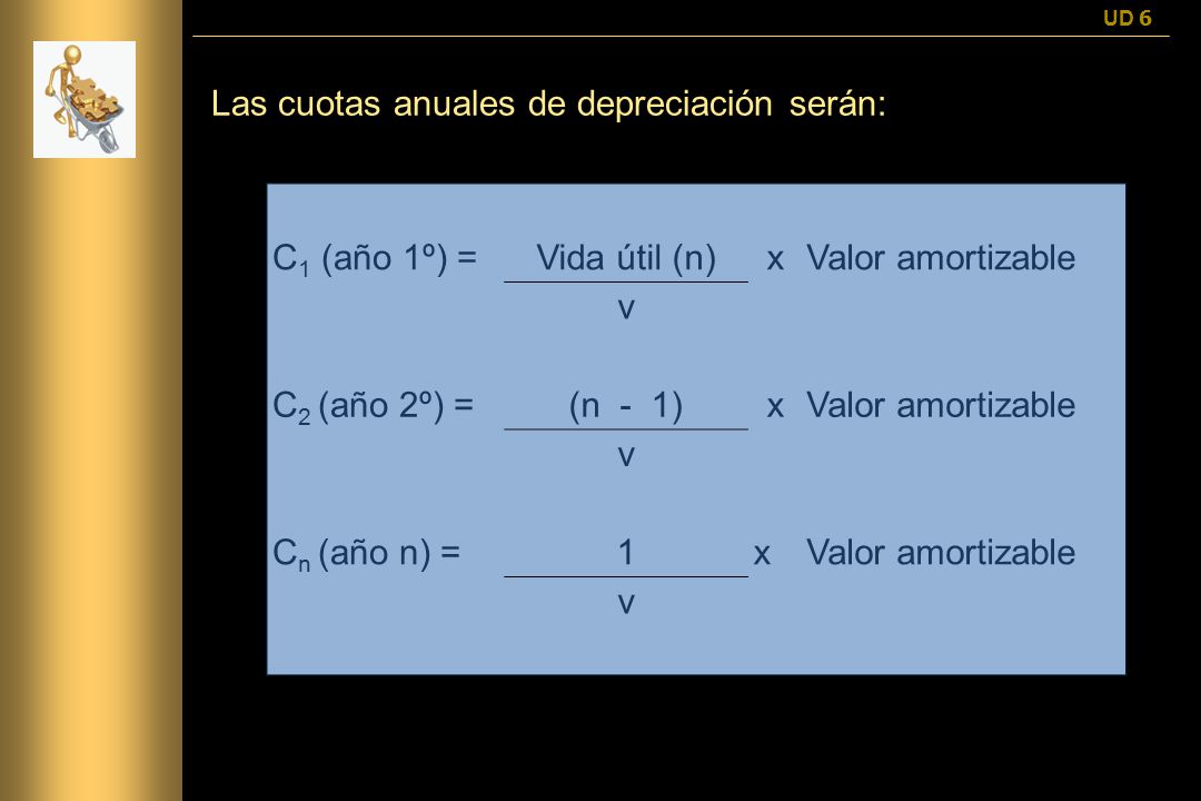 Las cuotas anuales de depreciación serán: C1 (año 1º) = Vida útil (n)