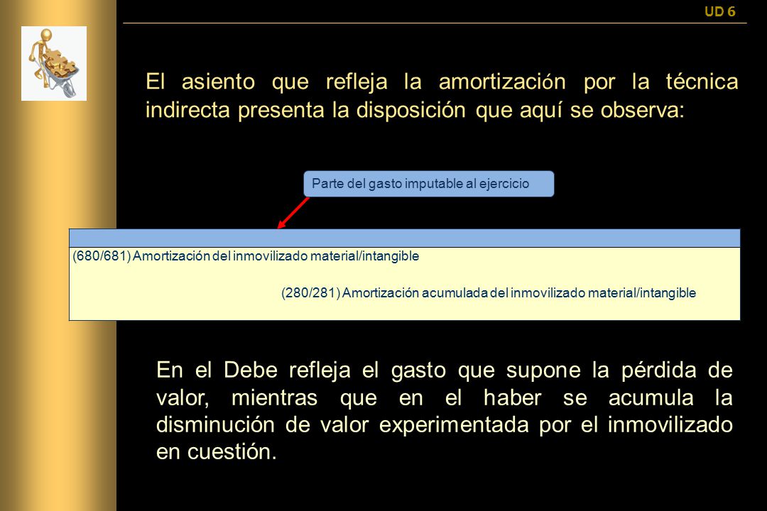 UD 6 El asiento que refleja la amortización por la técnica indirecta presenta la disposición que aquí se observa:
