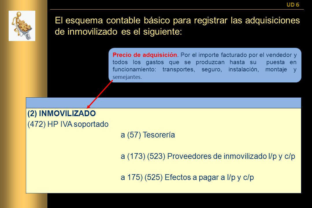 UD 6 El esquema contable básico para registrar las adquisiciones de inmovilizado es el siguiente: