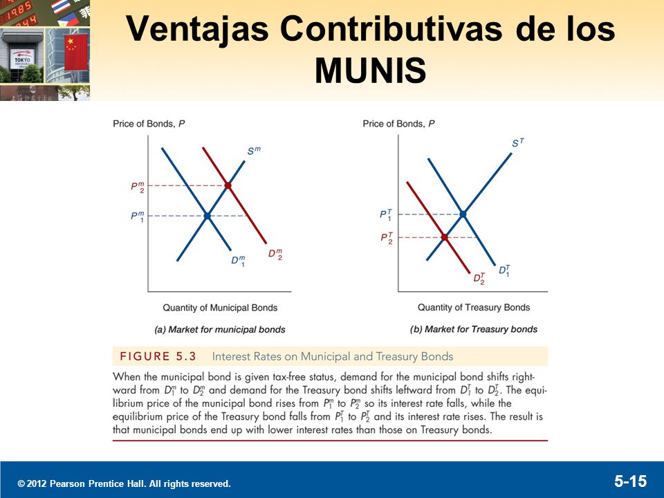 Análisis de la Fig. 5.3: Ventajas Contributivas de los MUNIS