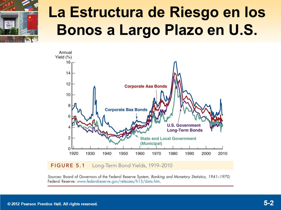 La Estructura de Riesgo en los Bonos a Largo Plazo en U.S.
