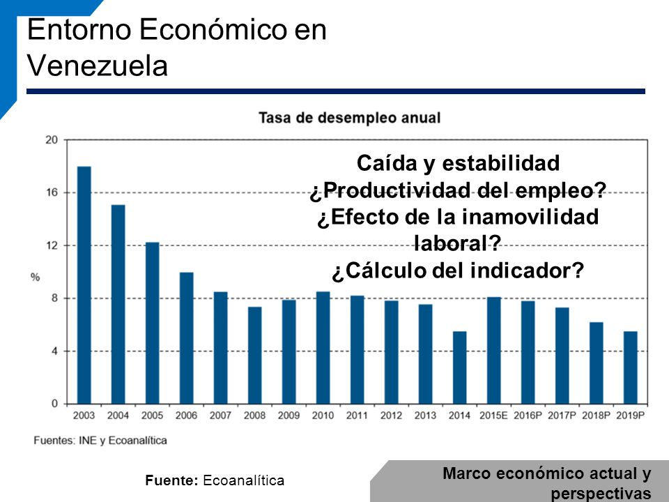 Entorno Económico en Venezuela