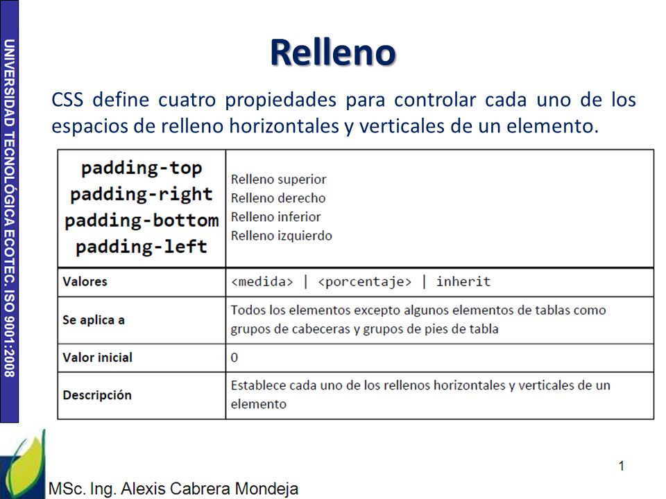 Relleno CSS define cuatro propiedades para controlar cada uno de los espacios de relleno horizontales y verticales de un elemento.