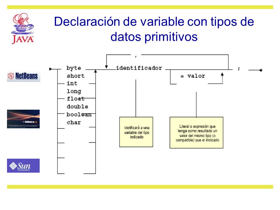 Declaración de variable con tipos de datos primitivos
