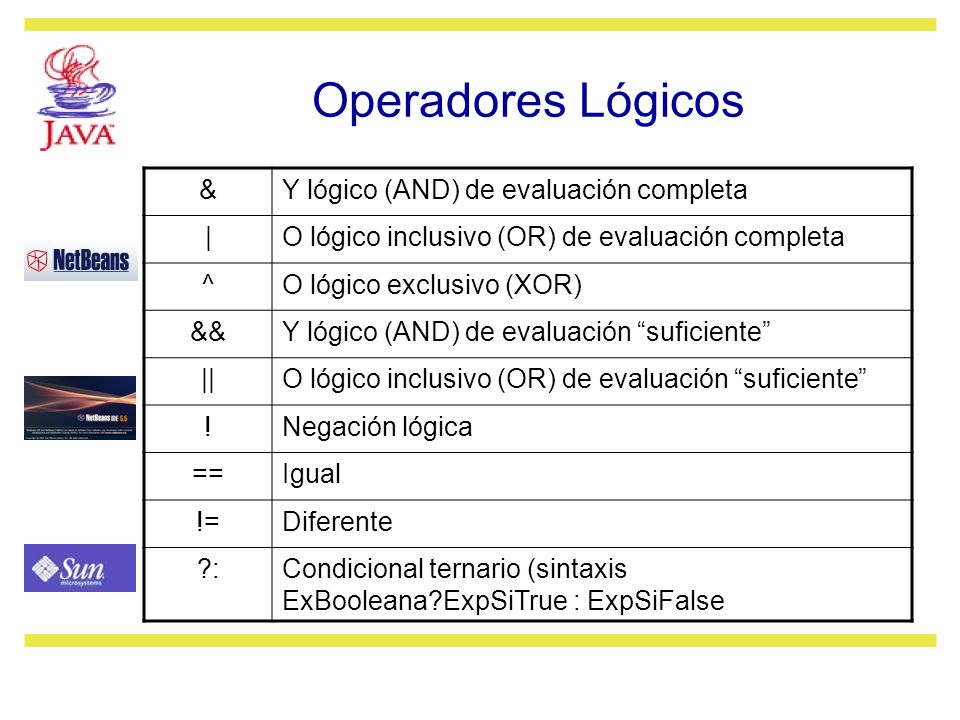 Operadores Lógicos & Y lógico (AND) de evaluación completa |
