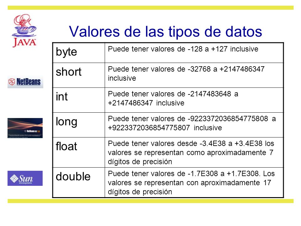 Valores de las tipos de datos