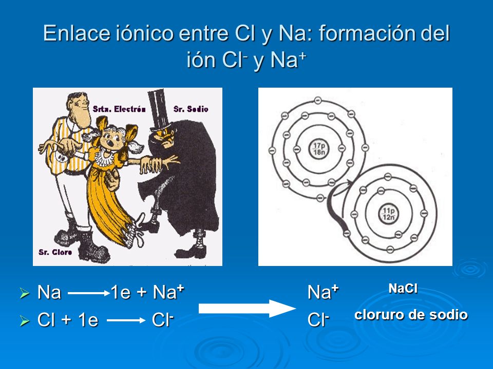 Enlace iónico entre Cl y Na: formación del ión Cl- y Na+