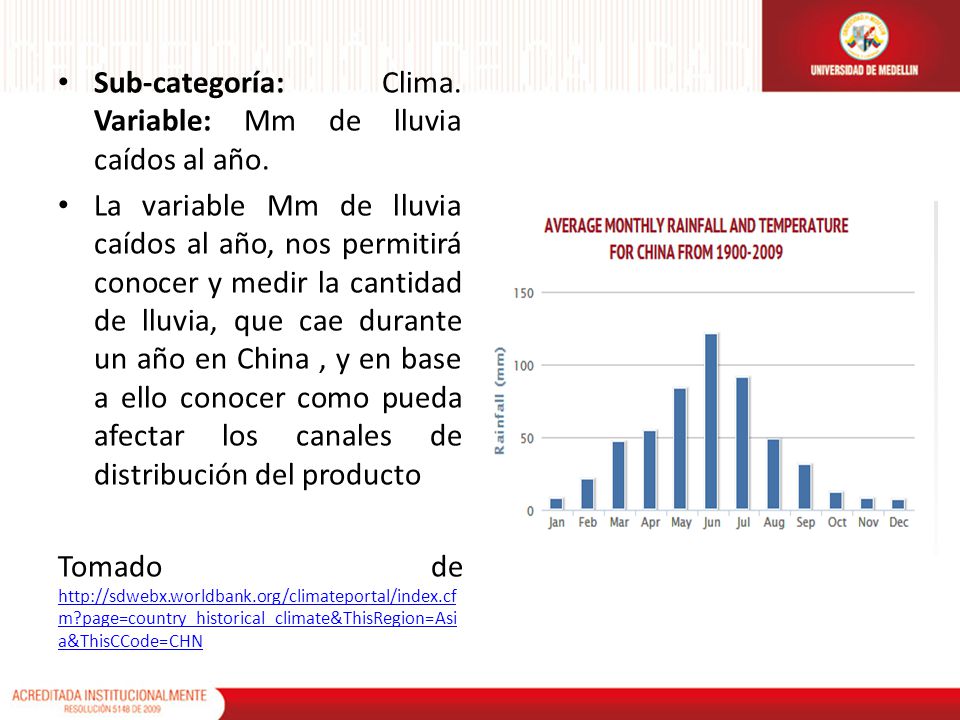 Sub-categoría: Clima. Variable: Mm de lluvia caídos al año.