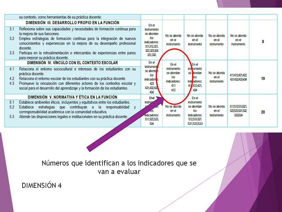 Números que identifican a los indicadores que se van a evaluar