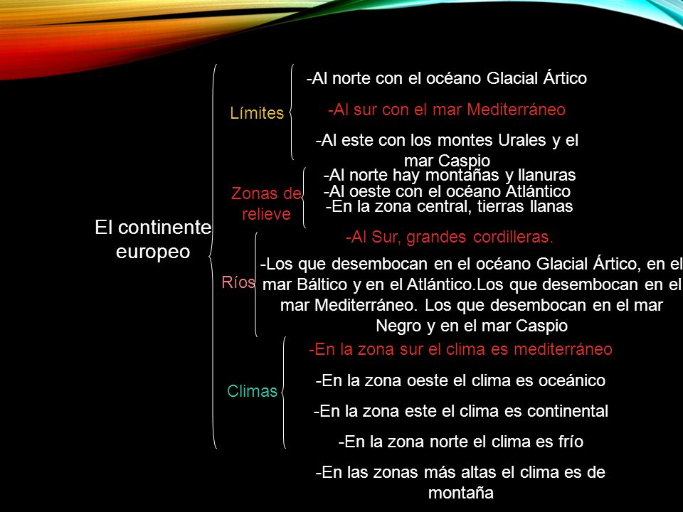 El continente europeo Al norte con el océano Glacial Ártico