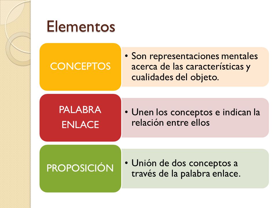 Elementos CONCEPTOS. Son representaciones mentales acerca de las características y cualidades del objeto.