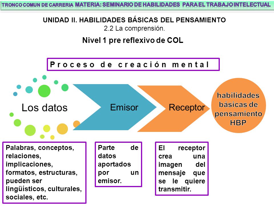 Los datos Emisor Receptor Nivel 1 pre reflexivo de COL