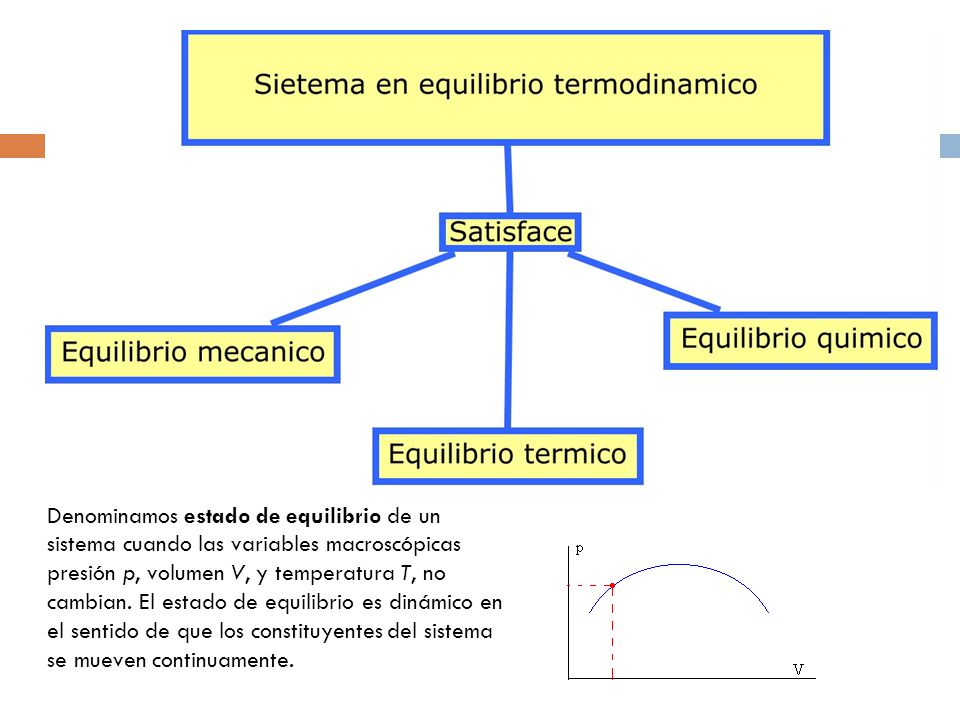 Denominamos estado de equilibrio de un sistema cuando las variables macroscópicas presión p, volumen V, y temperatura T, no cambian.