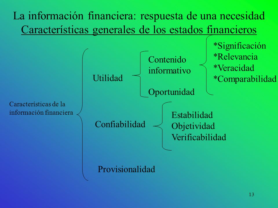 La información financiera: respuesta de una necesidad Características generales de los estados financieros