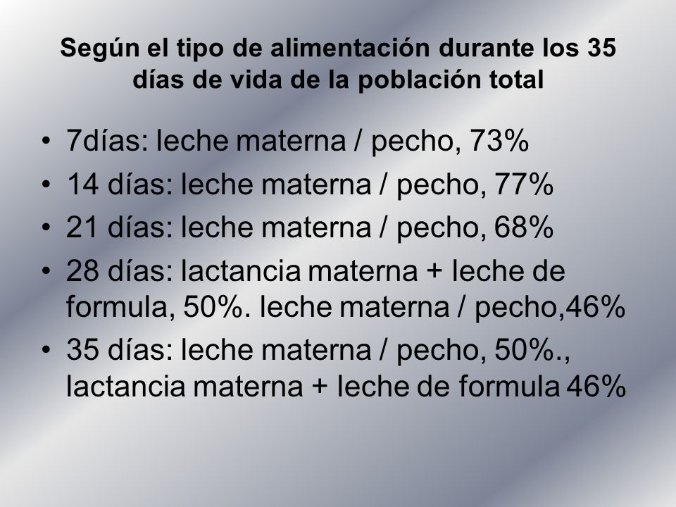 7días: leche materna / pecho, 73% 14 días: leche materna / pecho, 77%