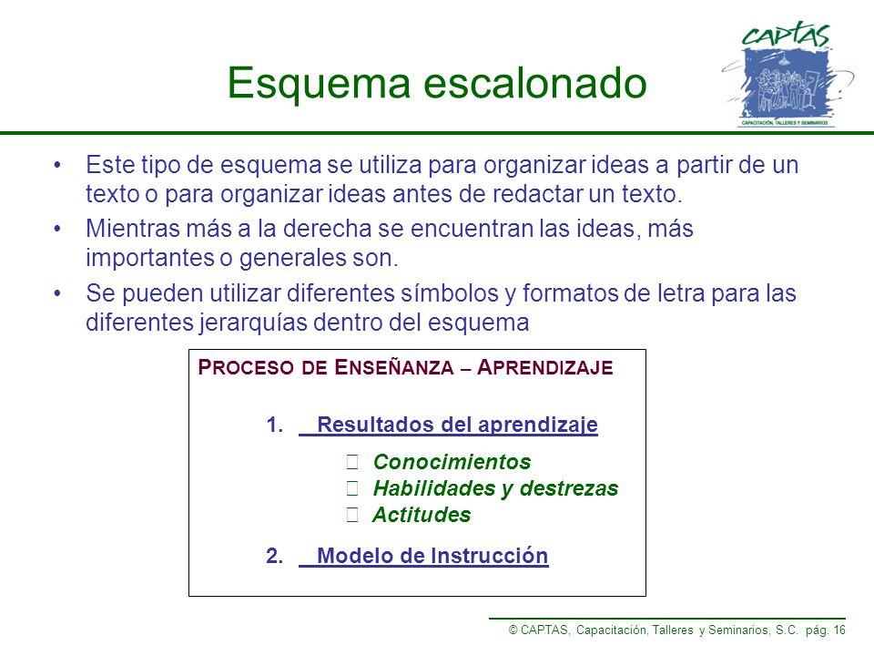Esquema escalonado Este tipo de esquema se utiliza para organizar ideas a partir de un texto o para organizar ideas antes de redactar un texto.