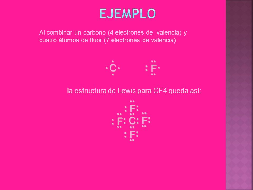ejemplo Al combinar un carbono (4 electrones de valencia) y cuatro átomos de fluor (7 electrones de valencia)