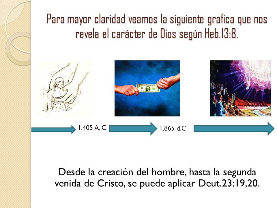 Para mayor claridad veamos la siguiente grafica que nos revela el carácter de Dios según Heb.13:8.