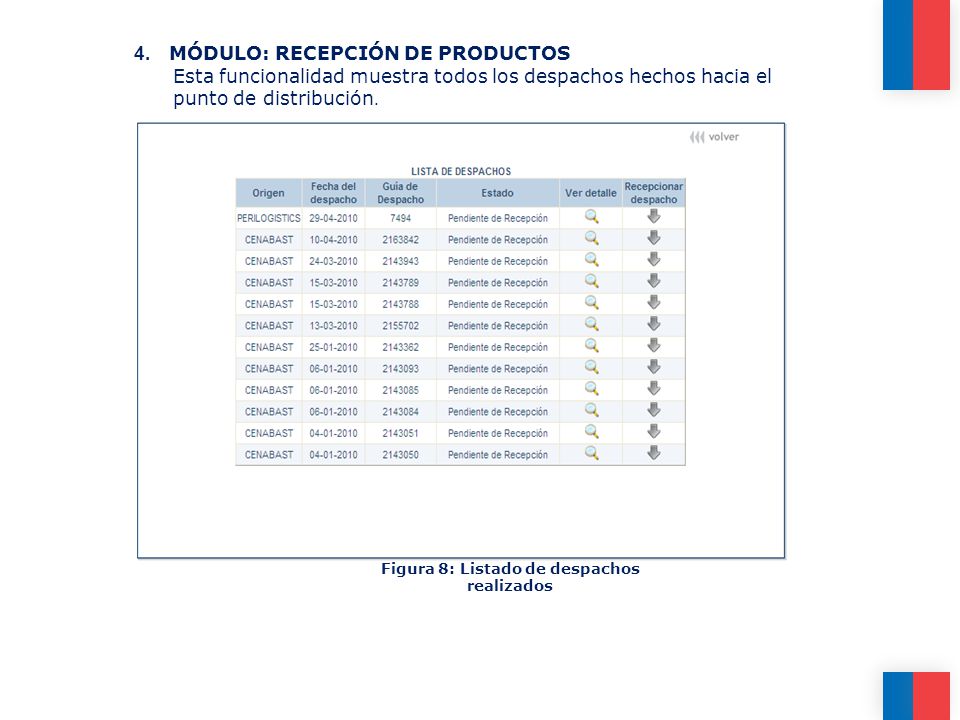 Figura 8: Listado de despachos realizados