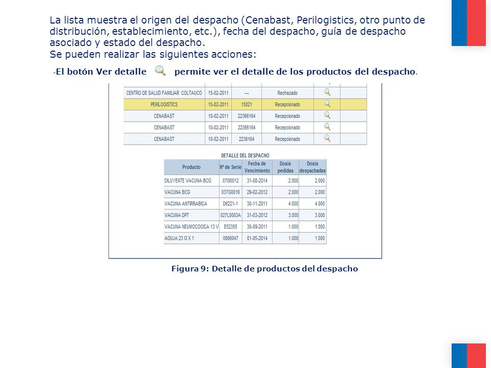 Figura 9: Detalle de productos del despacho