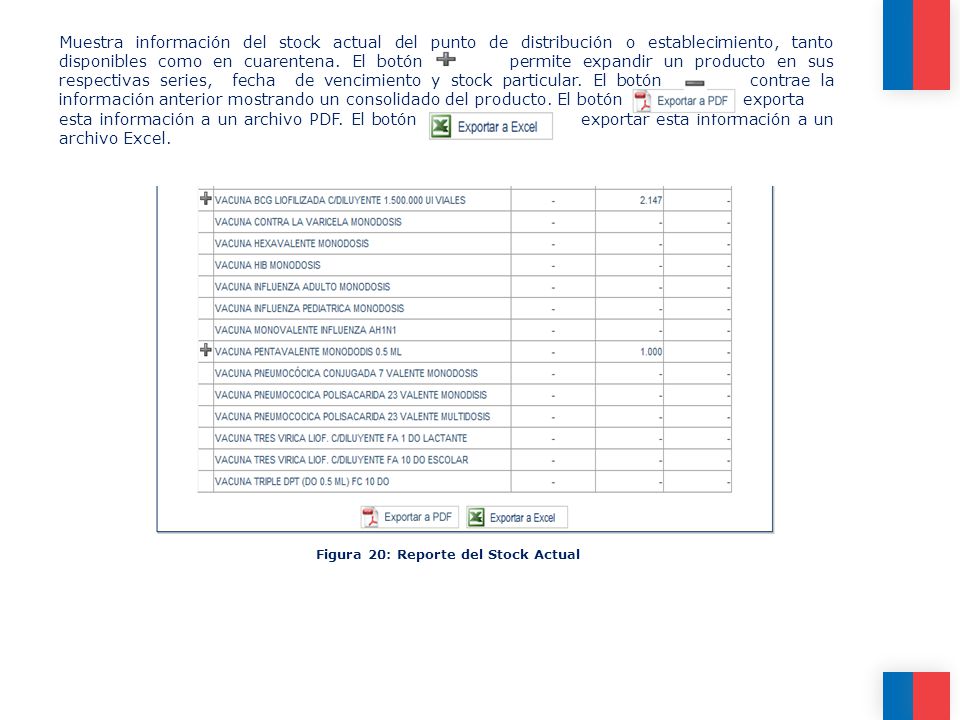 Muestra información del stock actual del punto de distribución o establecimiento, tanto disponibles como en cuarentena. El botón permite expandir un producto en sus respectivas series, fecha de vencimiento y stock particular. El botón contrae la información anterior mostrando un consolidado del producto. El botón exporta esta información a un archivo PDF. El botón exportar esta información a un archivo Excel.