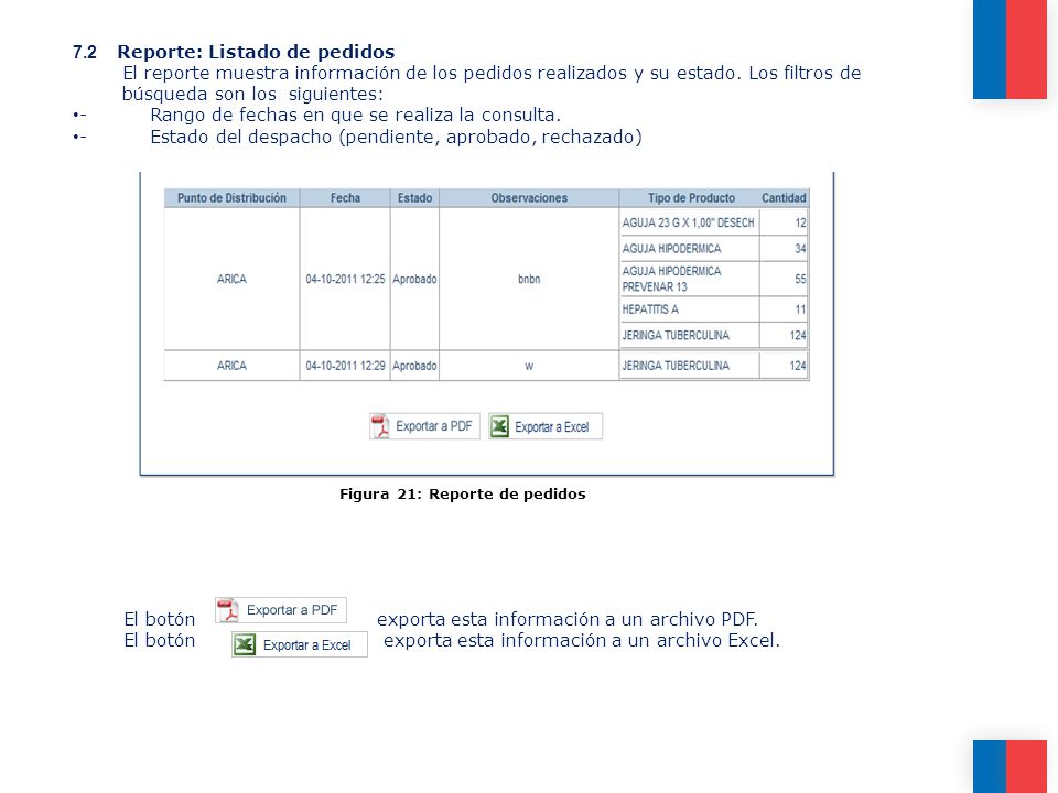 7.2 Reporte: Listado de pedidos