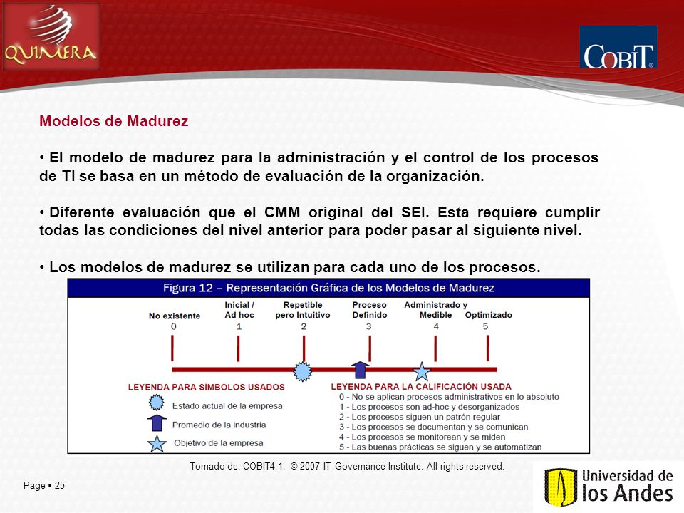 Los modelos de madurez se utilizan para cada uno de los procesos.