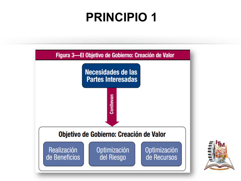 PRINCIPIO 1