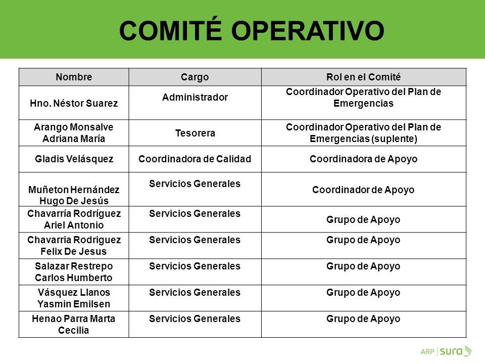 COMITÉ OPERATIVO Nombre Cargo Rol en el Comité Hno. Néstor Suarez