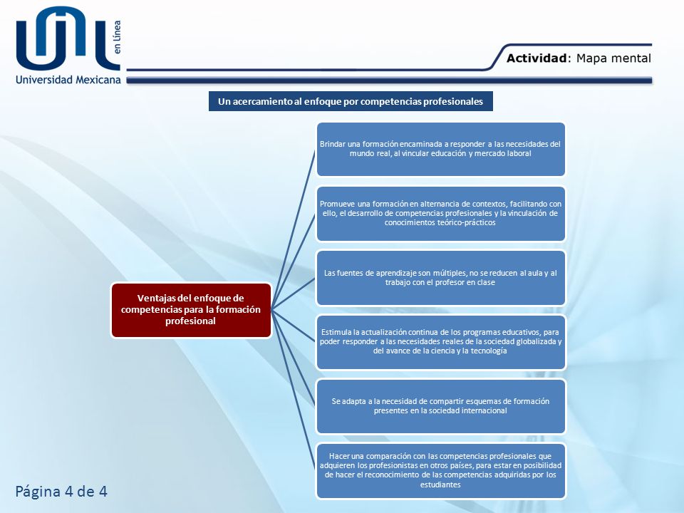 Ventajas del enfoque de competencias para la formación profesional