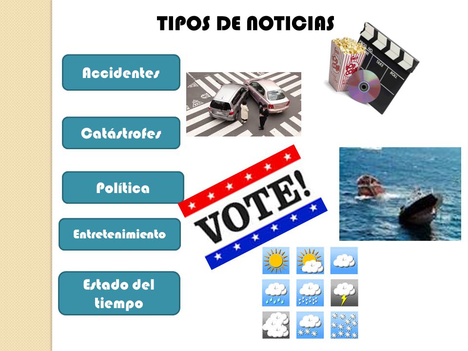 TIPOS DE NOTICIAS Accidentes Catástrofes Política Estado del tiempo