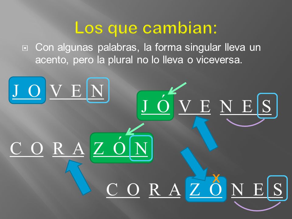J O V E N ´ J O V E N E S ´ C O R A Z O N ´ C O R A Z O N E S