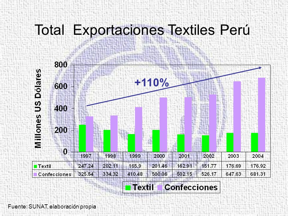 La Industria Textil Requerimientos De Calidad Ppt Video Online Descargar