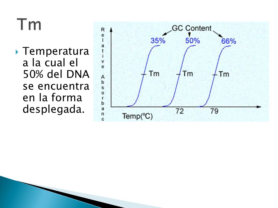 Tm Temperatura a la cual el 50% del DNA se encuentra en la forma desplegada.