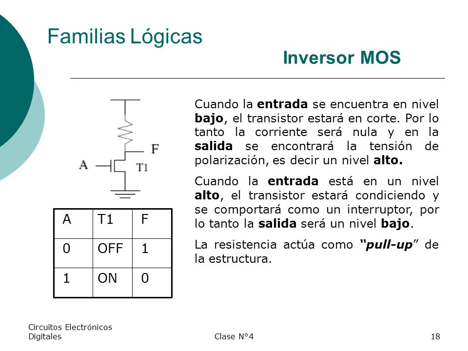 Familias Lógicas Inversor MOS ON 1 OFF F T1 A
