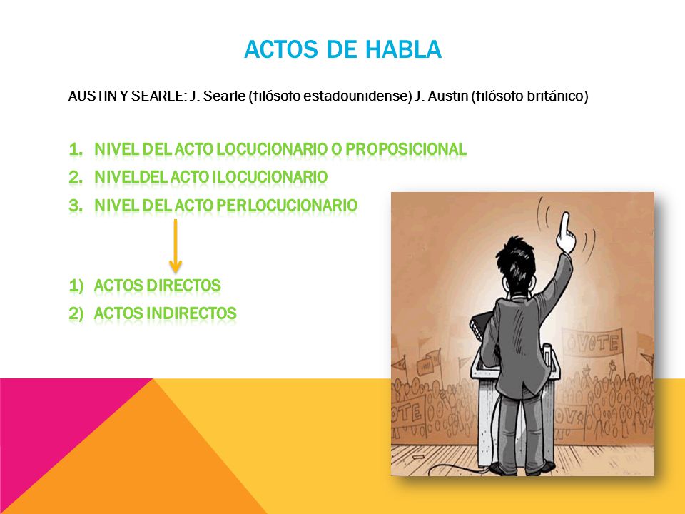 ACTOS DE HABLA Nivel del acto locucionario o proposicional