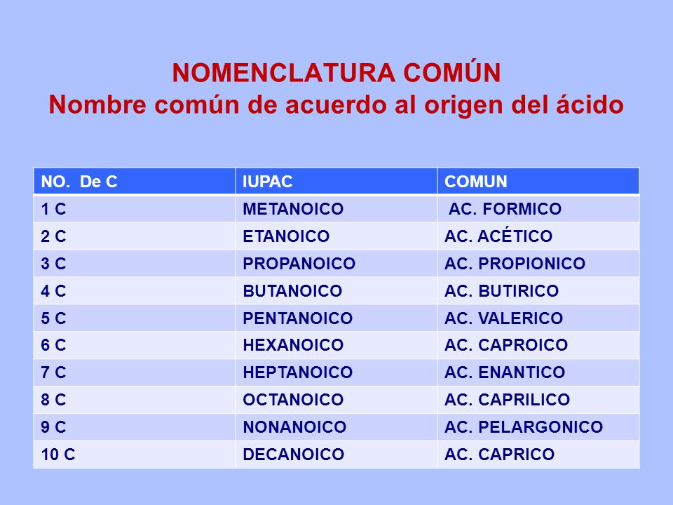 NOMENCLATURA COMÚN Nombre común de acuerdo al origen del ácido