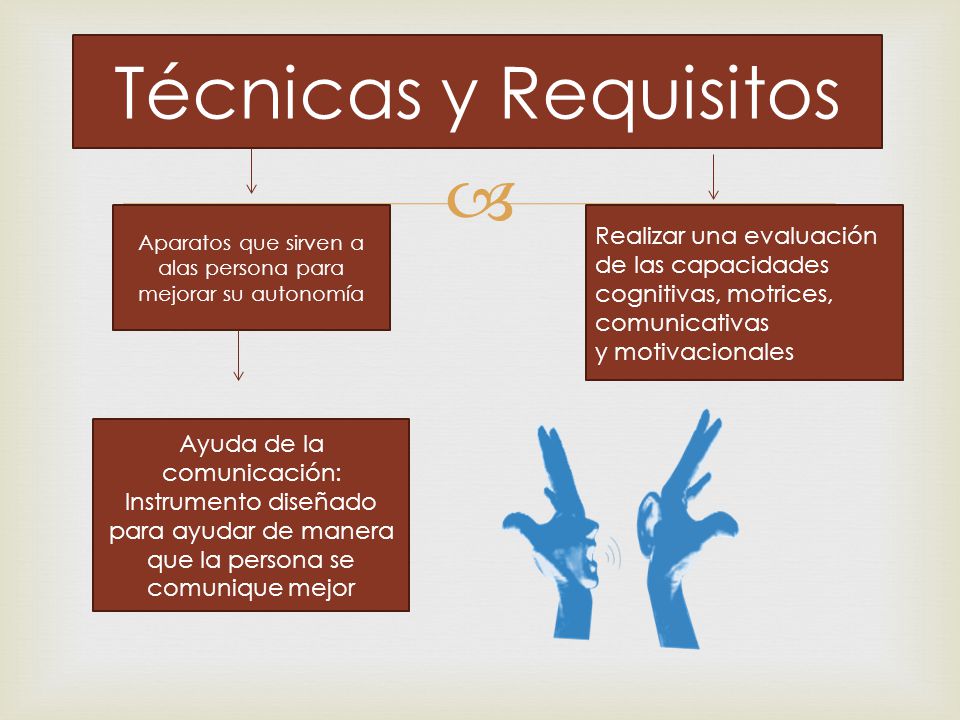 Aparatos que sirven a alas persona para mejorar su autonomía