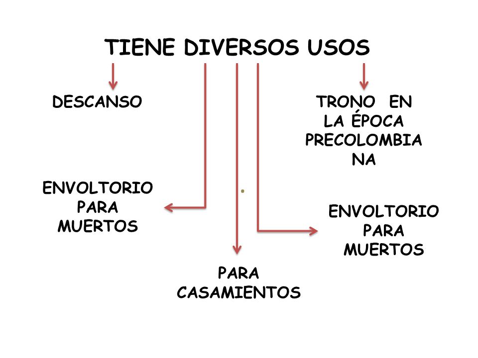 . TIENE DIVERSOS USOS DESCANSO TRONO EN LA ÉPOCA PRECOLOMBIANA