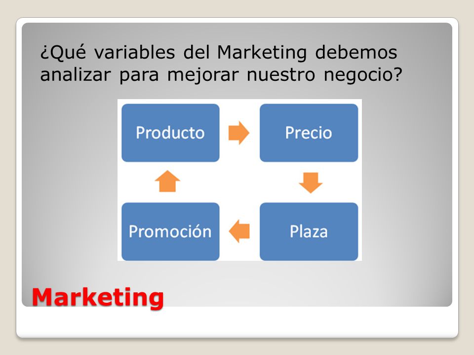 ¿Qué variables del Marketing debemos analizar para mejorar nuestro negocio