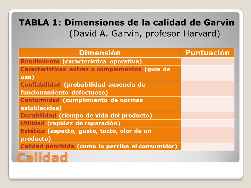 TABLA 1: Dimensiones de la calidad de Garvin (David A