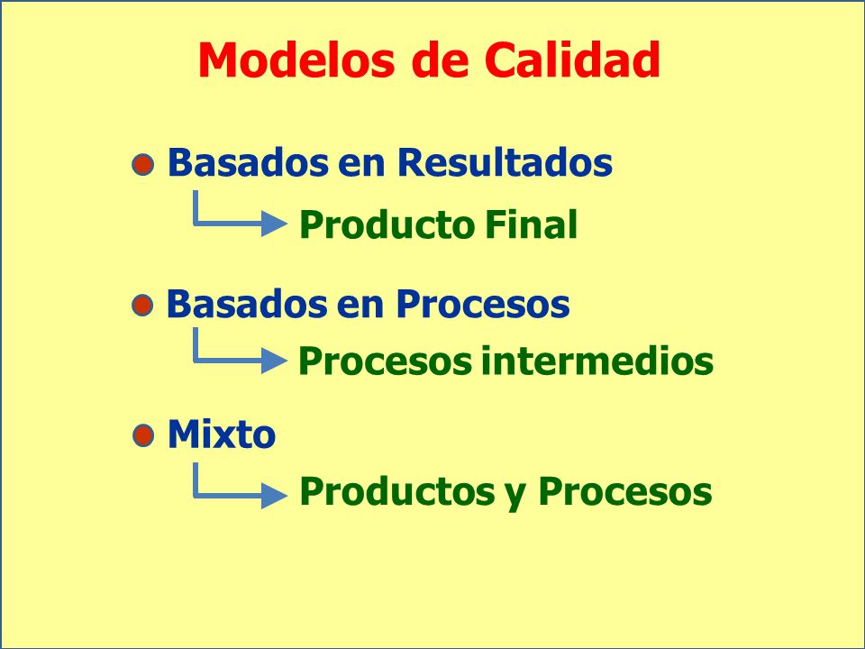 Modelos de Calidad Basados en Resultados Producto Final