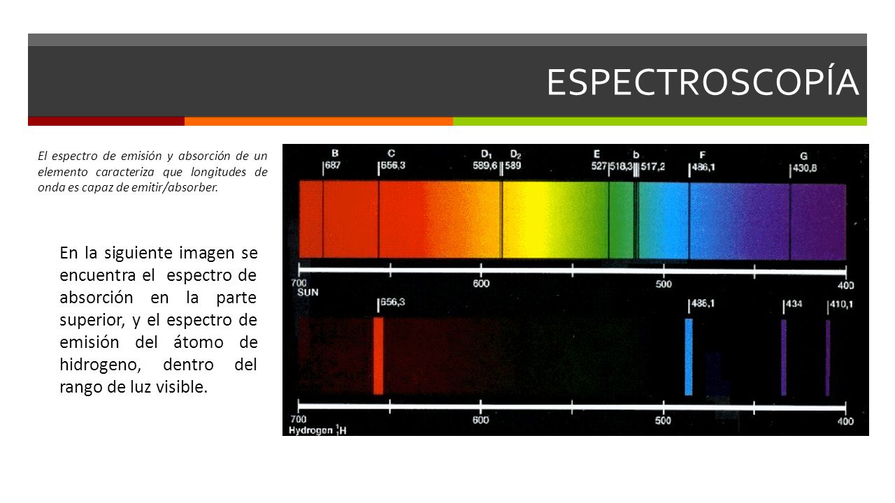 ESPECTROSCOPÍA El espectro de emisión y absorción de un elemento caracteriza que longitudes de onda es capaz de emitir/absorber.