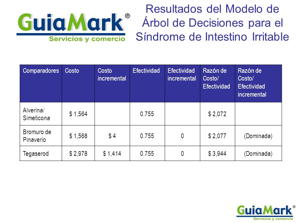 Resultados del Modelo de Árbol de Decisiones para el Síndrome de Intestino Irritable