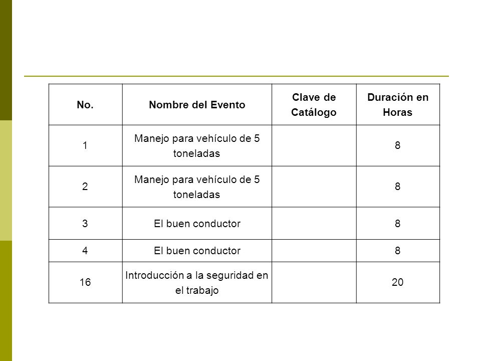 No. Nombre del Evento Clave de Catálogo Duración en Horas
