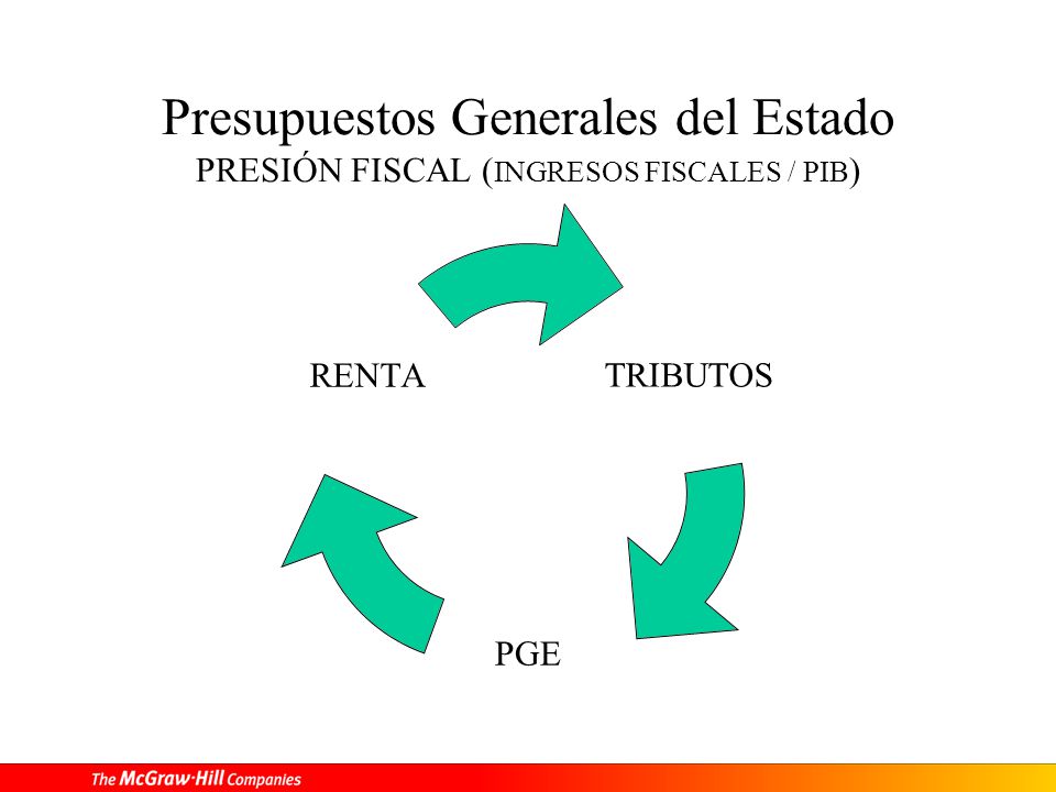 Presupuestos Generales del Estado PRESIÓN FISCAL (INGRESOS FISCALES / PIB)