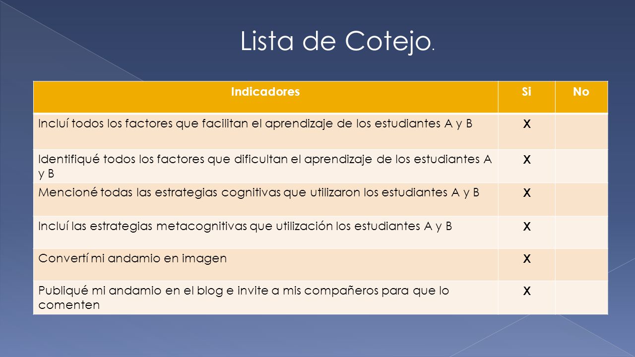 Lista de Cotejo. Indicadores Si No
